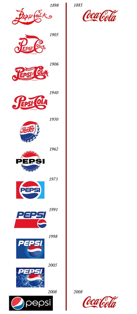 evolution_logo_coca_cola_pepsi